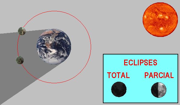 Eclipse de luna
