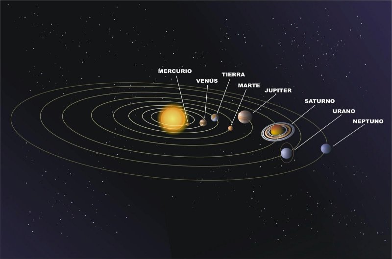 Sistema solar