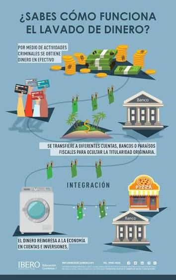 como funciona el lavado